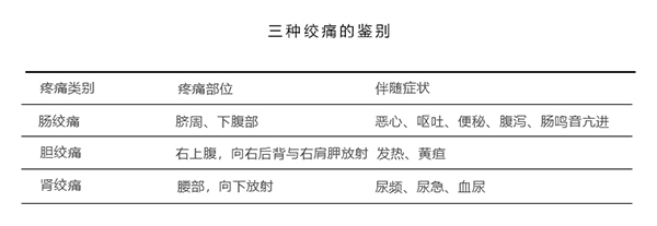 三种绞痛鉴别.jpg