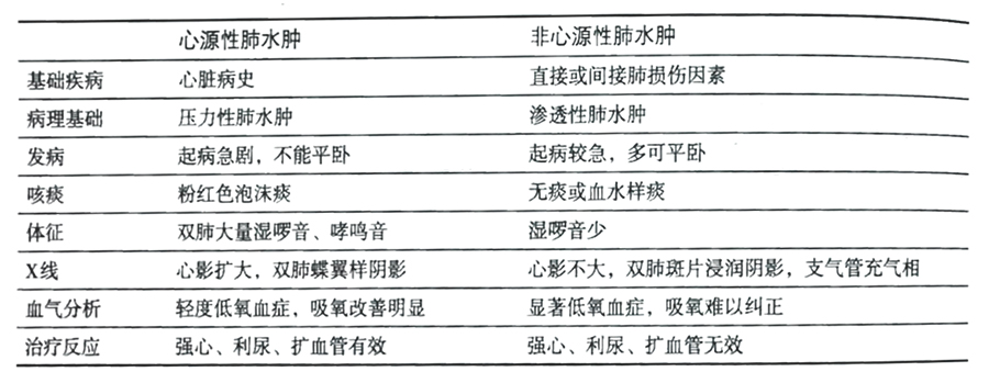呼吸窘迫.jpg