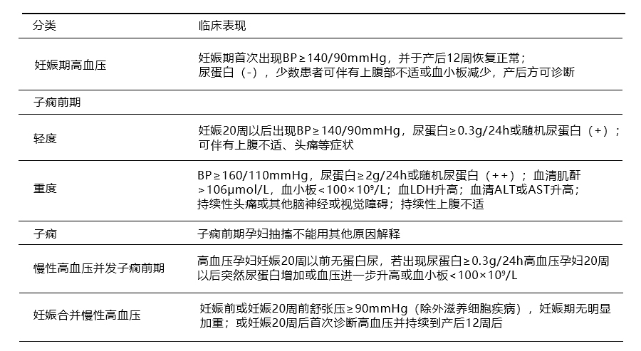 妊娠期高血压.jpg